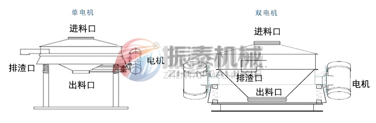 氧化釓球稀土粉直排篩分類(lèi)